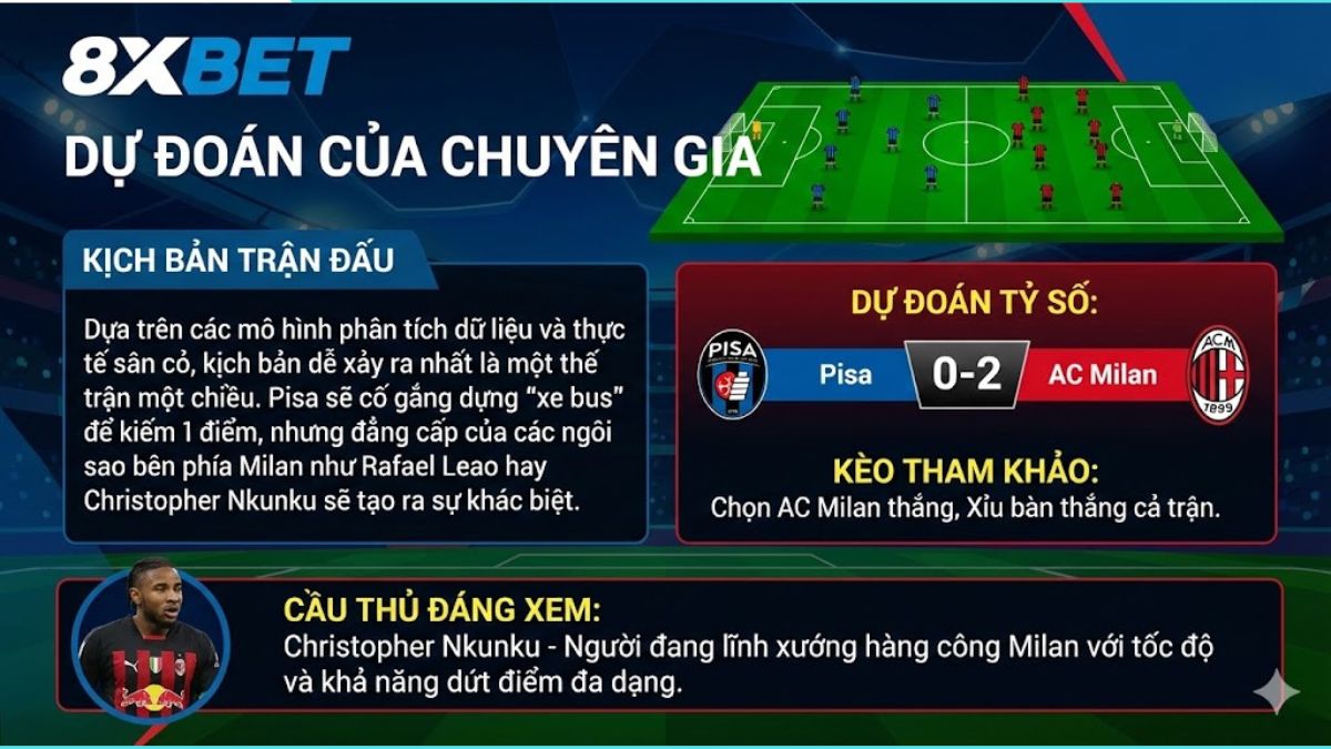 Dự đoán Pisa vs AC Milan